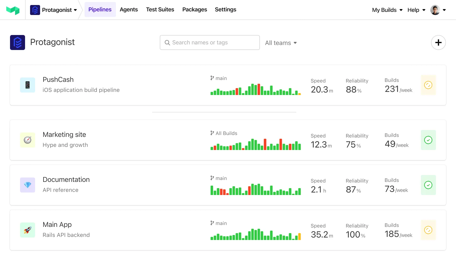 Buildkite dashboard